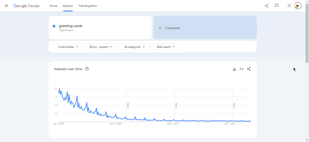 greeting cards on google trends