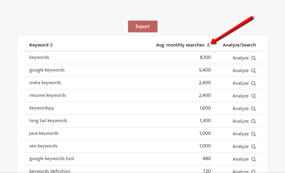 keyword search volume data